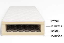 Bonellový matrac 160/70 cm produkt